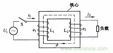 電網(wǎng)總是偏愛(ài)交流電