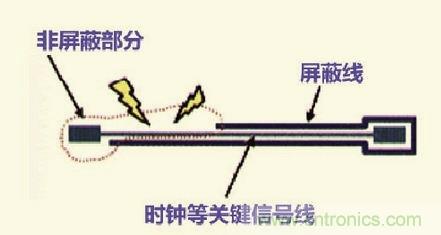 高速信號(hào)走線規(guī)則九大件！輕松搞定PCB設(shè)計(jì)的EMI