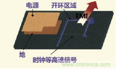 高速信號(hào)走線規(guī)則九大件！輕松搞定PCB設(shè)計(jì)的EMI