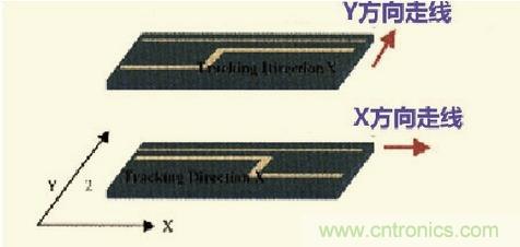 高速信號(hào)走線規(guī)則九大件！輕松搞定PCB設(shè)計(jì)的EMI