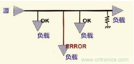 高速信號(hào)走線規(guī)則九大件！輕松搞定PCB設(shè)計(jì)的EMI