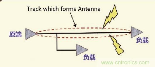 高速信號(hào)走線規(guī)則九大件！輕松搞定PCB設(shè)計(jì)的EMI