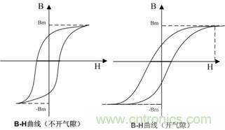 開關(guān)電源的電感該如何選擇？