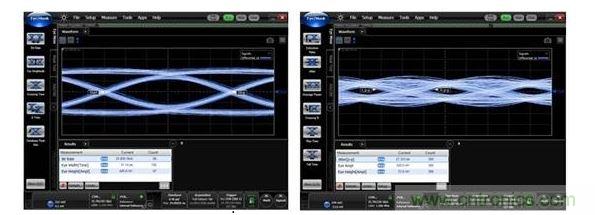 25Gbps時(shí)的數(shù)據(jù)眼圖（左：使用背面鉆孔時(shí)，數(shù)據(jù)眼是打開的；右：無背面鉆孔時(shí)，數(shù)據(jù)眼是關(guān)閉的。）
