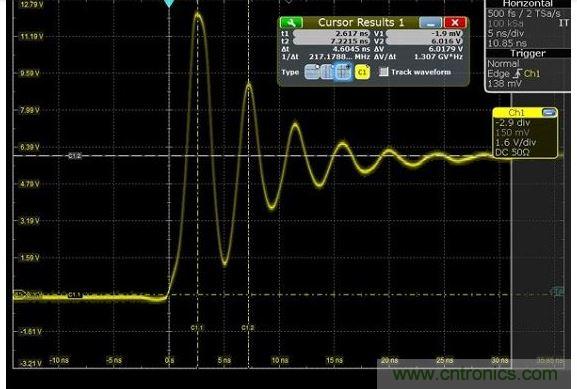 圖4 捕獲的上升時間顯示為217MHz，其顯示最快邊緣速度為1.5納秒，但事實上，是在帶寬限制下測量。