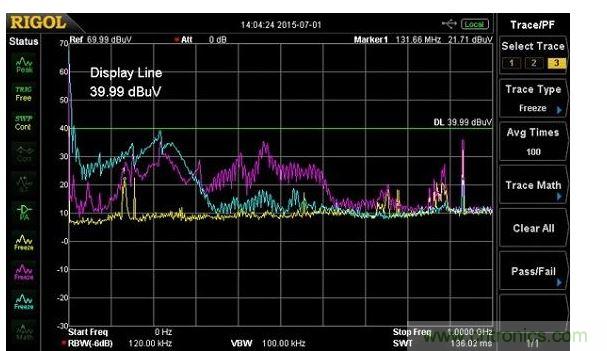 用Fischer F-33-1電流探頭測量的電源輸入纜線中的傳導(dǎo)輻射(紫線)，以及10奧姆負(fù)載電阻(藍(lán)線)，黃線是環(huán)境噪聲測量。輻射所有的出現(xiàn)都在600MHz，須注意共鳴約在220MHz。