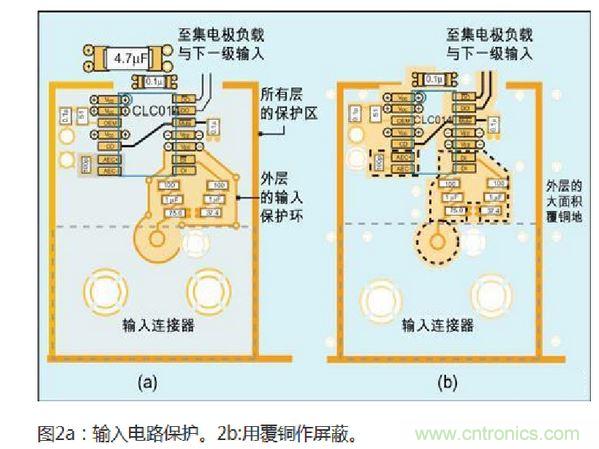 提高性能的設(shè)計方法