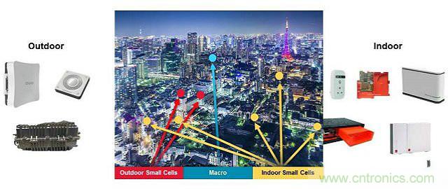 小蜂窩基站逆襲4G/LTE網(wǎng)絡(luò)？成功的關(guān)鍵在哪？