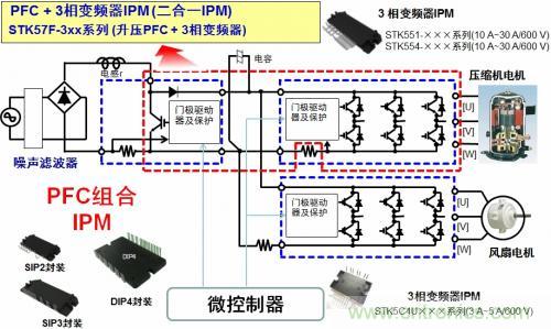 想要更節(jié)能的白家電？安森美設計來助你