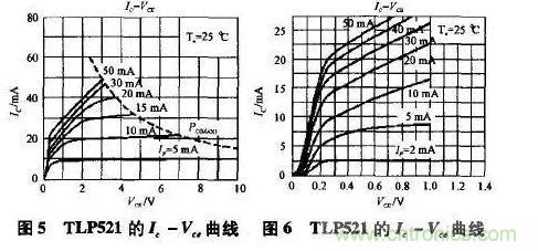 光耦在開關電源中的作用你不知道？小編告訴你