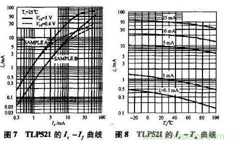 光耦在開關電源中的作用你不知道？小編告訴你