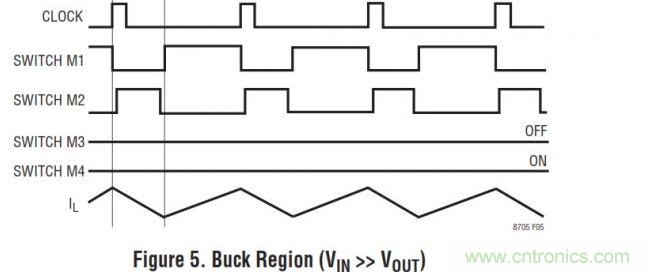 四開關(guān)buck-boost的拓?fù)? width=