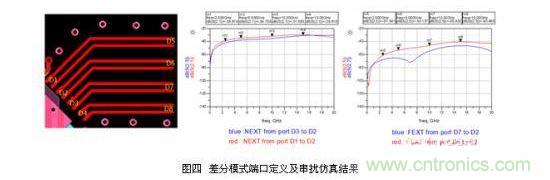 小間距QFN封裝PCB設(shè)計(jì)串?dāng)_抑制分析