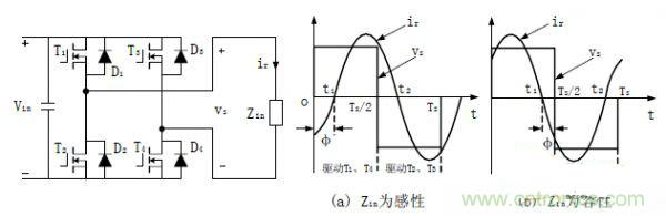 諧振型DC-DC變換器實(shí)現(xiàn)ZVS、ZCS 條件，要達(dá)到什么條件？