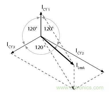 怎么權(quán)衡最小漏電流與最佳衰減效果？簡析漏電流