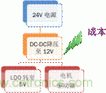 安森美自動控制的汽車空調(diào)，讓你清涼一夏！