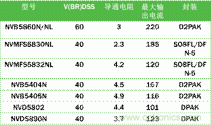 安森美自動控制的汽車空調(diào)，讓你清涼一夏！