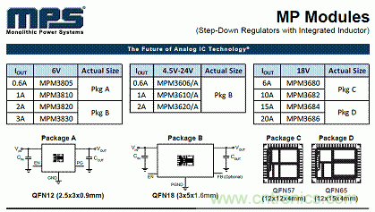 電源模塊+MPS芯片=分分鐘解決系統(tǒng)電源！