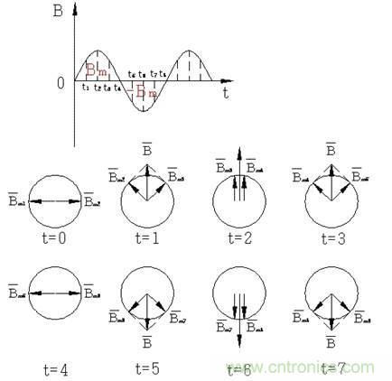 舊風(fēng)扇必須 撥一下才能轉(zhuǎn)？這是什么鬼？