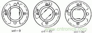 舊風(fēng)扇必須 撥一下才能轉(zhuǎn)？這是什么鬼？