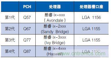 工業(yè)計(jì)算機(jī)的主板該如何選型？有哪些竅門(mén)？