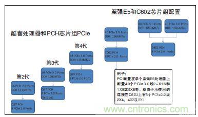 工業(yè)計(jì)算機(jī)的主板該如何選型？有哪些竅門(mén)？