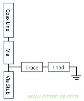 PCB設(shè)計(jì)：使用同軸連接器怎么發(fā)射PCB信號(hào)？