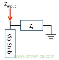 PCB設(shè)計(jì)：使用同軸連接器怎么發(fā)射PCB信號(hào)？