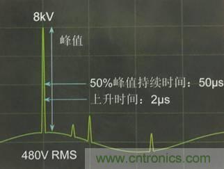 別小看電氣的一瞬間！什么是瞬態(tài)？