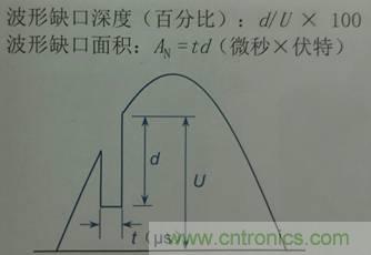 別小看電氣的一瞬間！什么是瞬態(tài)？