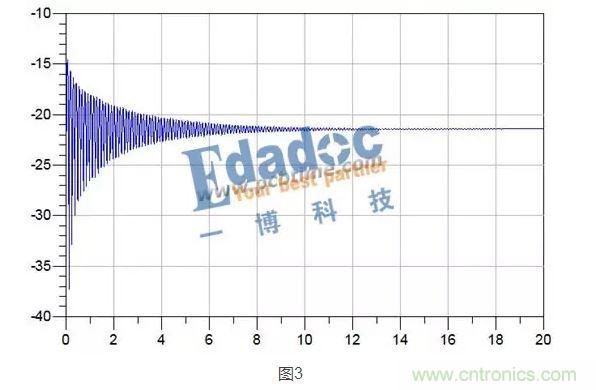 仿真軟件模擬