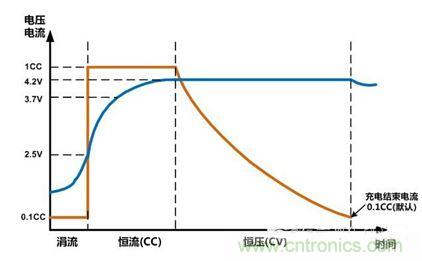 可穿戴有鋰電池助力，效率翻倍！