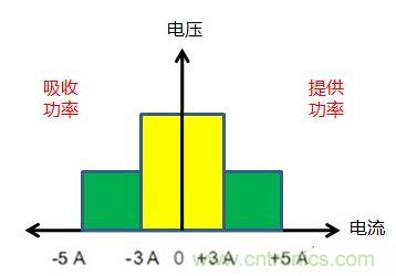 可穿戴有鋰電池助力，效率翻倍！