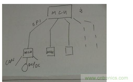 菊花鏈通訊替代傳統(tǒng)的CAN總線通訊。