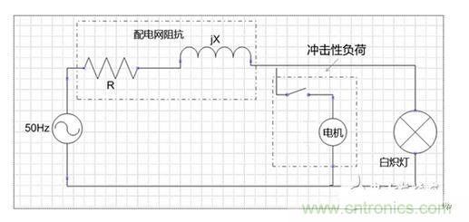 二、閃變的影響