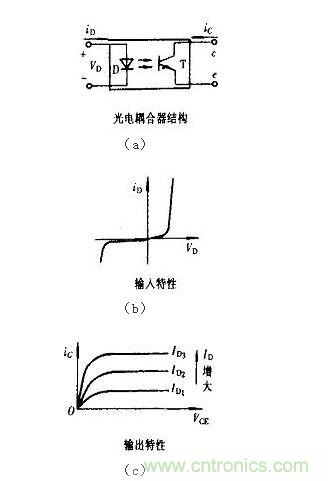 光耦合器結(jié)構(gòu)及輸入、輸出特性