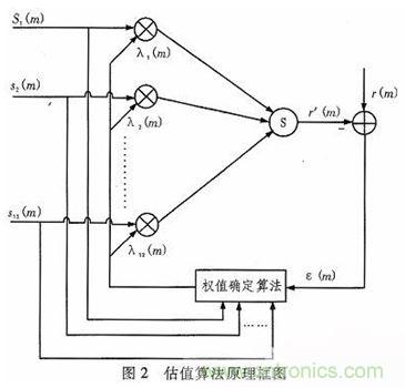 算法簡(jiǎn)單又有效，消除多用戶(hù)鏈路數(shù)據(jù)傳輸干擾的方法