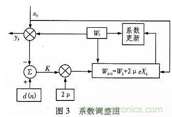 算法簡(jiǎn)單又有效，消除多用戶(hù)鏈路數(shù)據(jù)傳輸干擾的方法