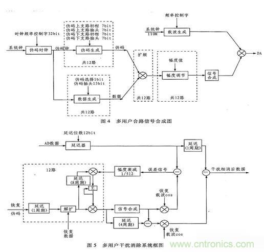 算法簡(jiǎn)單又有效，消除多用戶(hù)鏈路數(shù)據(jù)傳輸干擾的方法