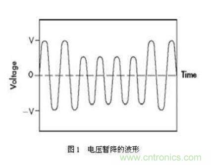 如何解決電壓暫降問題？