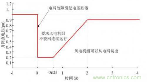 如何解決電壓暫降問題？