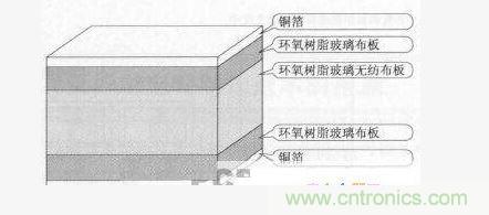 CEM-3材料的結構 