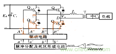 逆變變壓器直流不平衡？原因都在這