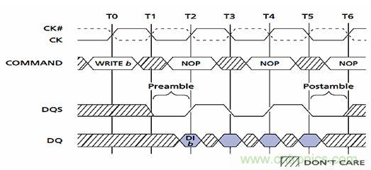 圖2：DDR的前導(dǎo)和后導(dǎo)。