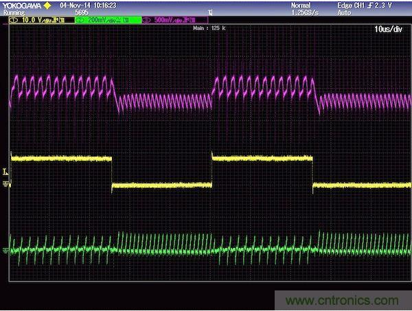 圖2：上軌跡(粉紅)是輸出電壓響應(yīng)，中間軌跡(黃色)是負(fù)載電流，下軌跡(綠色)是電感電流。注意，高頻沒有被濾除，為的是提供不變的控制器響應(yīng)。