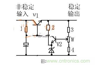 【導讀】本文通過圖文并茂的形式，言簡意賅的講解了一種簡單的穩(wěn)壓三極管工作原理，對于新手來說非常易于理解。在閱讀過本文后，相信大家都對穩(wěn)壓三極管的工作方式有了自己獨到的見解，小編也將持續(xù)關注穩(wěn)壓三極管的相關知識，并為大家整理成文章。  相信談到穩(wěn)壓三極管，很多從業(yè)不久或剛剛?cè)腴T的設計者都會覺得比較陌生。因為在電路設計中，最常見的穩(wěn)壓器件為二極管，而非三極管，但實際上三極管也是擁有穩(wěn)壓作用的，在本文將為大家介紹關于穩(wěn)壓三極管電路的工作分析，通過淺顯易懂的方式來幫助大家理解。 1 圖1  圖1是一個固定穩(wěn)壓電路。電阻作用1是向三極管提供偏置電流，使三極管導通。2是向穩(wěn)壓管提供工作電流，穩(wěn)壓管接在基極上。所以基極的電壓被穩(wěn)壓管穩(wěn)定了。又因為三極管基極與射極之間是一個二極管，而二極管導通時兩端電壓是穩(wěn)定的0.7V（以硅管算）。所以此電路輸出電壓等于穩(wěn)壓管穩(wěn)定值減0.7V。電容的作用與穩(wěn)壓無關，但是在這類穩(wěn)壓電路中往往“順便”用它。其作用是與三極管構成“電子濾波”電路，利用三極管的放大作用，在輸出端得到擴大了hFE（三極管放大倍數(shù)）倍的濾波效果，這是接在輸出端的濾波電容無法相比的。右圖的電容也是此作用。 2 圖2是一個輸出可調(diào)的串聯(lián)調(diào)整穩(wěn)壓電路。三極管V1叫調(diào)整管，起到調(diào)整輸出電壓作用。V2叫比較放大管。起到把取樣信號與基準電壓進行比較并放大后控制調(diào)整管的作用。電阻1作用是向三極管V1提供偏置電流，使三極管導通。電阻1另一個作用是向V2提供工電源。電阻2向穩(wěn)壓管提供工作電流。電阻3.4及W構成取樣電路。穩(wěn)壓管給V2提供基準電壓。此電路工作原理如下：設因負載變化或輸入電壓波動或其它原因使輸出電壓升高---------經(jīng)取樣電路取樣，V2基極電壓也升高---------V2基極電流加大------V2集電極電流加大--------V2集電極電壓即V1基極電壓下降----------V1射極即輸出電壓下降------結果就是輸出電壓實際并沒有升高。同理，輸出電壓也不會下降。只能是一個穩(wěn)定值。調(diào)整W可調(diào)高或調(diào)低輸出電壓。