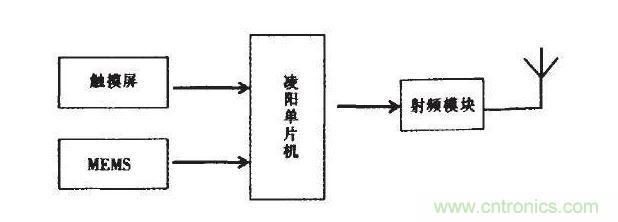 無線設備該通多遠