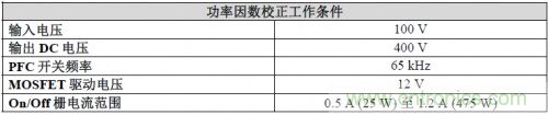 功率因數(shù)校正設(shè)計(jì)條件