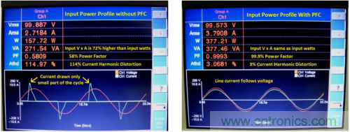沒(méi)有PFC電路的線路電壓和電流      1b. 具有PFC電路的波形