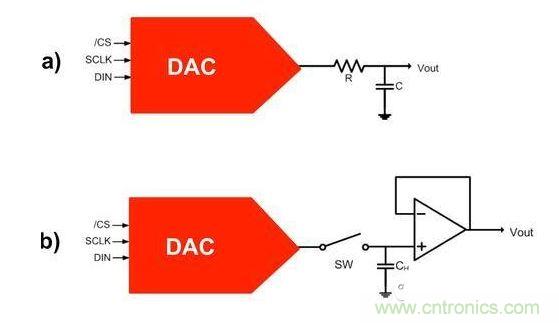 【導(dǎo)讀】在DAC基礎(chǔ)知識(shí)：靜態(tài)技術(shù)規(guī)格中，我們探討了靜態(tài)技術(shù)規(guī)格以及它們對(duì)DC的偏移、增益和線性等特性的影響。這些特性在平衡雙電阻 （R-2R） 和電阻串?dāng)?shù)模轉(zhuǎn)換器 （DAC） 的各種拓?fù)浣Y(jié)構(gòu)間是基本一致的。然而，R-2R和電阻串DAC的短時(shí)毛刺脈沖干擾方面的表現(xiàn)卻有著顯著的不同。  我們可以在DAC以工作采樣率運(yùn)行時(shí)觀察到其動(dòng)態(tài)不是線性。造成動(dòng)態(tài)非線性的原因很多，但是影響最大的是短時(shí)毛刺脈沖干擾、轉(zhuǎn)換率/穩(wěn)定時(shí)間和采樣抖動(dòng)。  用戶可以在DAC以穩(wěn)定采樣率在其輸出范圍內(nèi)運(yùn)行時(shí)觀察短時(shí)毛刺脈沖干擾。圖1顯示的是一個(gè)16位R-2R DAC，DAC8881上的此類現(xiàn)象。  　　圖1  這個(gè)16位DAC （R-2R） 輸出顯示了7FFFh – 8000h代碼變化時(shí)的短時(shí)毛刺脈沖干擾的特性。  到底發(fā)生了什么？  在理想情況下，DAC的輸出按照預(yù)期的方向從一個(gè)電壓值移動(dòng)到下一個(gè)電壓值。但實(shí)際情況中，DAC電路在某些代碼到代碼轉(zhuǎn)換的過(guò)程中具有下沖或過(guò)沖特性。  這一特性在每一次代碼到代碼轉(zhuǎn)換時(shí)都不一致。某些轉(zhuǎn)換中產(chǎn)生的下沖或過(guò)沖特性會(huì)比其它轉(zhuǎn)換更加明顯。而短時(shí)毛刺脈沖干擾技術(shù)規(guī)格量化的就是這些特性。DAC短時(shí)毛刺脈沖干擾會(huì)瞬時(shí)輸出錯(cuò)誤電壓來(lái)干擾閉環(huán)系統(tǒng)。  圖2顯示的是具有單突短時(shí)毛刺脈沖干擾的DAC的示例。一個(gè)電阻串DAC產(chǎn)生的通常就是這種類型的短時(shí)毛刺脈沖干擾。  　　圖2  單突DAC輸出短時(shí)毛刺脈沖干擾特性。  在圖2中，代碼轉(zhuǎn)換的位置是從7FFFh到8000h。如果你將這些數(shù)變換為二進(jìn)制形式，需要注意的是這兩個(gè)十六進(jìn)制代碼的每個(gè)位或者從1變換為0，或者從0變換為1。  短時(shí)毛刺脈沖干擾技術(shù)規(guī)格量化了這個(gè)毛刺脈沖現(xiàn)象所具有的能量，能量單位為納伏秒，即nV-sec （GI）。這個(gè)短時(shí)毛刺脈沖干擾的數(shù)量等于曲線下面積的大小。  單突短時(shí)毛刺脈沖干擾是由DAC內(nèi)部開(kāi)關(guān)的不同步造成的。那是什么引起了這一DAC現(xiàn)象呢？原因就是內(nèi)部DAC開(kāi)關(guān)的同步不總是那么精確。由于集成開(kāi)關(guān)電容充電或放電，你能在DAC的輸出上看到這些電荷交換。  R-2R DAC產(chǎn)生兩個(gè)區(qū)域的短時(shí)毛刺脈沖干擾錯(cuò)誤（圖3）。由于出現(xiàn)了雙脈沖誤差，從負(fù)短時(shí)毛刺脈沖干擾 （G1） 中減去正短時(shí)毛刺脈沖干擾 （G2） 來(lái)產(chǎn)生最終的短時(shí)毛刺脈沖干擾技術(shù)規(guī)格。  　　圖3  具有R-2R內(nèi)部結(jié)構(gòu)的DAC表現(xiàn)出雙突短時(shí)毛刺脈沖干擾  　　圖3中的代碼轉(zhuǎn)換仍然是從7FFFh至8000h。  為了理解DAC短時(shí)毛刺脈沖干擾的源頭，我們必須首先定義主進(jìn)位轉(zhuǎn)換。在主進(jìn)位轉(zhuǎn)換點(diǎn)上，最高有效位 （MSB）從低變高時(shí)， 較低的位從高變?yōu)榈?，反之亦然。其中一個(gè)此類代碼變換示例就是0111b變?yōu)?000b，或者是從1000 000b變?yōu)?111 1111b的更加明顯的變化。  有些人也許會(huì)認(rèn)為這一現(xiàn)象在DAC的輸出表現(xiàn)出巨大的電壓變化時(shí)出現(xiàn)。實(shí)際上，這并不是每個(gè)DAC編碼機(jī)制都會(huì)出現(xiàn)的情況。更多細(xì)節(jié)請(qǐng)見(jiàn)參考文獻(xiàn)1。  圖4和圖5顯示了這種類型的毛刺脈沖對(duì)一個(gè)8位DAC的影響。對(duì)于DAC用戶來(lái)說(shuō)，這一現(xiàn)象在單個(gè)最低有效位 （LSB） 步長(zhǎng)時(shí)出現(xiàn)，或者在一個(gè)5V、8位系統(tǒng)中，在19.5mV步長(zhǎng)時(shí)出現(xiàn)。  　　圖4  在這個(gè)8位DAC配置中，此內(nèi)部開(kāi)關(guān)有7個(gè)R-2R引腳被接至VREF，有1個(gè)R-2R引腳接地。  　　圖5  在這個(gè)DAC配置中，此內(nèi)部開(kāi)關(guān)有1個(gè)R-2R引腳被接至VREF，有7個(gè)R-2R引腳接地。  在DAC載入代碼時(shí)，會(huì)有兩個(gè)區(qū)域產(chǎn)生輸出毛刺脈沖：同時(shí)觸發(fā)多個(gè)開(kāi)關(guān)的開(kāi)關(guān)同步和開(kāi)關(guān)電荷轉(zhuǎn)移。  此電阻串DAC具有一個(gè)單開(kāi)關(guān)拓?fù)?。一個(gè)電阻串DAC抽頭連接到巨大電阻串的不同點(diǎn)。開(kāi)關(guān)網(wǎng)絡(luò)不需要主進(jìn)位上的多個(gè)轉(zhuǎn)換，因此，產(chǎn)生毛刺脈沖的可能進(jìn)性較低。開(kāi)關(guān)電荷將會(huì)產(chǎn)生一個(gè)較小的毛刺脈沖，但是與R-2R結(jié)構(gòu)DAC產(chǎn)生的毛刺脈沖相比就顯得微不足道了。  代碼轉(zhuǎn)換期間，R-2R DAC具有多個(gè)同時(shí)開(kāi)關(guān)切換。任何同步的缺失都導(dǎo)致短時(shí)間的開(kāi)關(guān)全為高電平或全為低電平，從而使得DAC的電壓輸出遷移至電壓軌。然后這些開(kāi)關(guān)恢復(fù)，在相反的方向上產(chǎn)生一個(gè)單突短時(shí)毛刺脈沖干擾。然后輸出穩(wěn)定。  這些毛刺脈沖的電壓位置是完全可預(yù)計(jì)的。在使用R-2R DAC時(shí)，最糟糕的情況是毛刺脈沖誤差出現(xiàn)在所有數(shù)字位切換，同時(shí)仍然用小電壓變化進(jìn)行轉(zhuǎn)換時(shí)。在這種情況下，用主進(jìn)位轉(zhuǎn)換進(jìn)行DAC代碼變化;從代碼1000…變換為0111…。  檢查真實(shí)DAC運(yùn)行狀態(tài)  現(xiàn)在，我們已經(jīng)定義了針對(duì)短時(shí)毛刺脈沖干擾誤差的備選代碼轉(zhuǎn)換，我們可以仔細(xì)觀察一下16位DAC8881（R-2R DAC） 和16位DAC8562（電阻串DAC）的R-2R和電阻串DAC短時(shí)毛刺脈沖干擾。  在圖6中，DAC8881的短時(shí)毛刺脈沖干擾為37.7 nV-sec，而DAC8562的短時(shí)毛刺脈沖干擾為0.1 nV-sec。在這兩張圖中，x軸的刻度為500ns/div，而y軸的刻度為50mV/div。  　　圖6  R-2R和電阻串短時(shí)毛刺脈沖干擾性能  毛刺脈沖消失了  如果存在DAC短時(shí)毛刺脈沖干擾問(wèn)題，用戶可以使用外部組件來(lái)減小毛刺脈沖幅度（圖7a），或者完全消除短時(shí)毛刺脈沖干擾能量（圖7b。）  圖7  用一階低通濾波器 （a） 或采樣/保持解決方案 （b） 來(lái)減少短時(shí)毛刺脈沖干擾誤差。  DAC之后的RC濾波器可減少毛刺脈沖幅度（圖7a）。短時(shí)毛刺脈沖干擾周期決定了適當(dāng)?shù)腞C比。RC濾波器3dB的頻率比短時(shí)毛刺脈沖干擾頻率提前十倍頻。在選擇組件時(shí)需要確保電阻器的電阻值較低，否則的它將會(huì)與電阻負(fù)載一起產(chǎn)生一個(gè)壓降。由于毛刺脈沖能量從不會(huì)丟失，執(zhí)行單極低通濾波器的代價(jià)就是在穩(wěn)定時(shí)間加長(zhǎng)的同時(shí)誤差被分布在更長(zhǎng)的時(shí)間段內(nèi)。  第二種方法是使用一個(gè)采樣/保持電容器和放大器（圖7b）。外部開(kāi)關(guān)和放大器消除了 DAC內(nèi)部開(kāi)關(guān)產(chǎn)生的毛刺脈沖，從而獲得較小的采樣/保持 （S/H） 開(kāi)關(guān)瞬態(tài)。在這個(gè)設(shè)計(jì)中，開(kāi)關(guān)在DAC的整個(gè)主進(jìn)位轉(zhuǎn)換期間保持打開(kāi)狀態(tài)。一旦轉(zhuǎn)換完成，開(kāi)關(guān)關(guān)閉，從而在CH采樣電容器上設(shè)定新輸出電壓。當(dāng)DAC準(zhǔn)備升級(jí)其輸出時(shí)，此電容器在外部開(kāi)關(guān)打開(kāi)時(shí)繼續(xù)保持新電壓。這個(gè)解決方案成本較高，也會(huì)占據(jù)更多的板級(jí)空間，但能夠在不增加穩(wěn)定時(shí)間的情況下減少/消除毛刺脈沖。  結(jié)論  短時(shí)毛刺脈沖干擾是一個(gè)非常重要的動(dòng)態(tài)非線性的DAC特性，你將會(huì)在器件以工作采樣率運(yùn)行時(shí)遇到這個(gè)問(wèn)題。但是，這只是冰山一角。影響高速電路的其它因素還有轉(zhuǎn)換率和穩(wěn)定時(shí)間。請(qǐng)隨時(shí)關(guān)注下一篇與這一主題相關(guān)的文章。